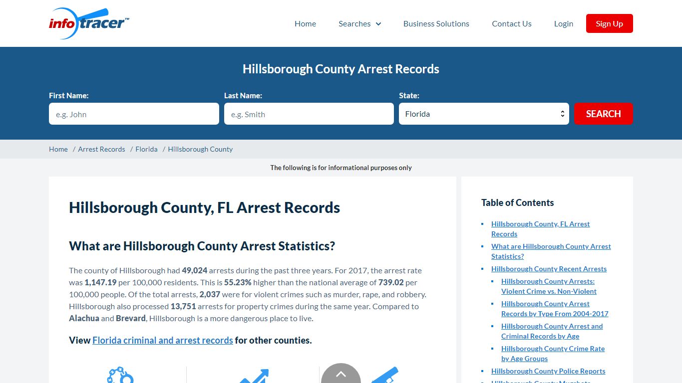 Hillsborough, FL Arrests, Mugshots & Jail Inmate Search - InfoTracer